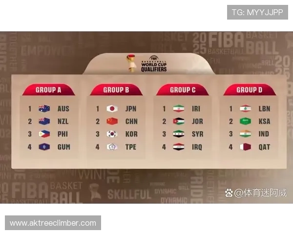 完整的世界杯分组完整版信息汇总助你掌握每个小组的球队实力与比赛前景预测 完整的世界杯分组完整版信息汇总助你掌握每个小组的球队实力与比赛前景预测